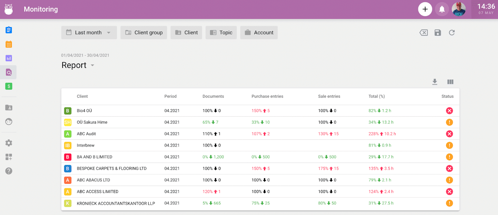 Uku's monitoring view helps you with accounting commitments