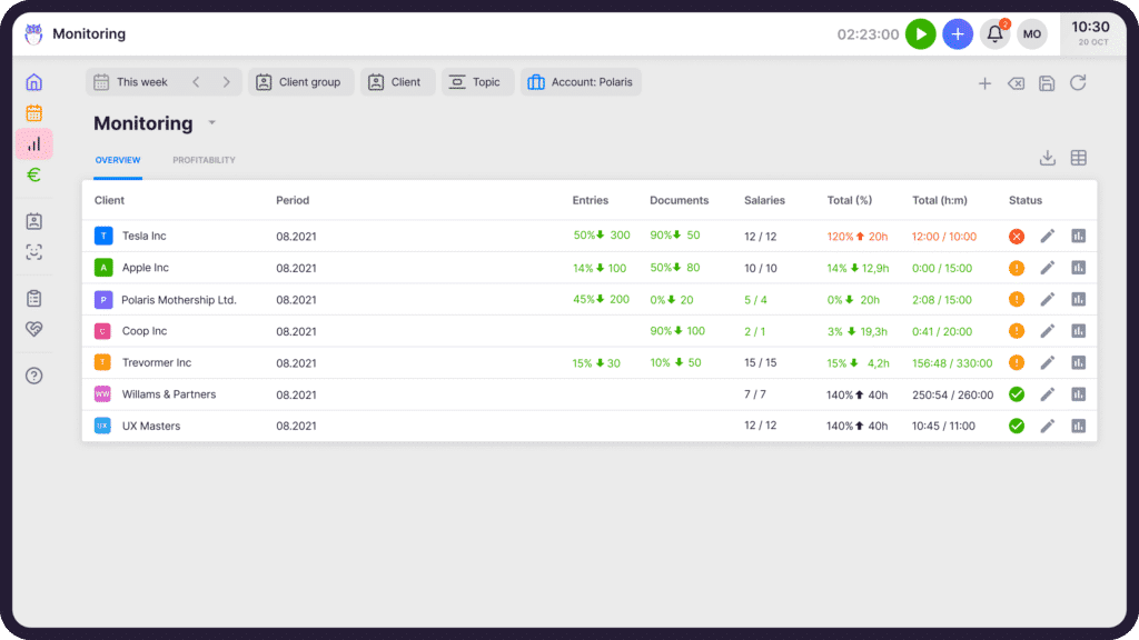 Uku's client agreement monitoring view
