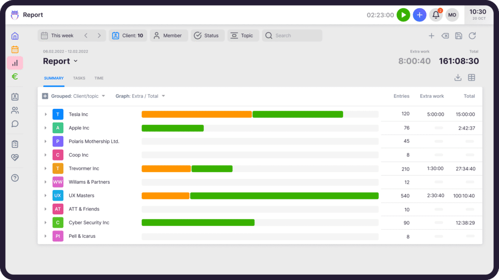 Uku's reporting summary view