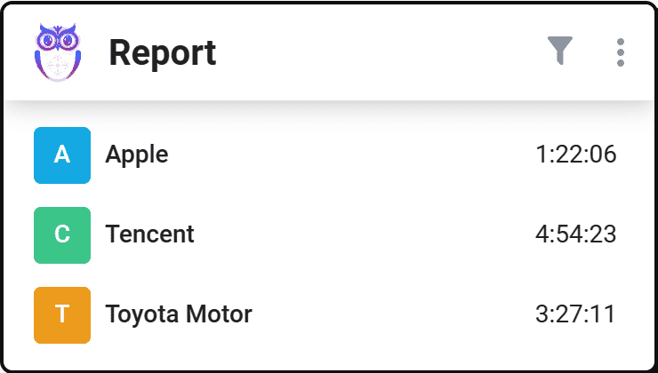 Uku's report view