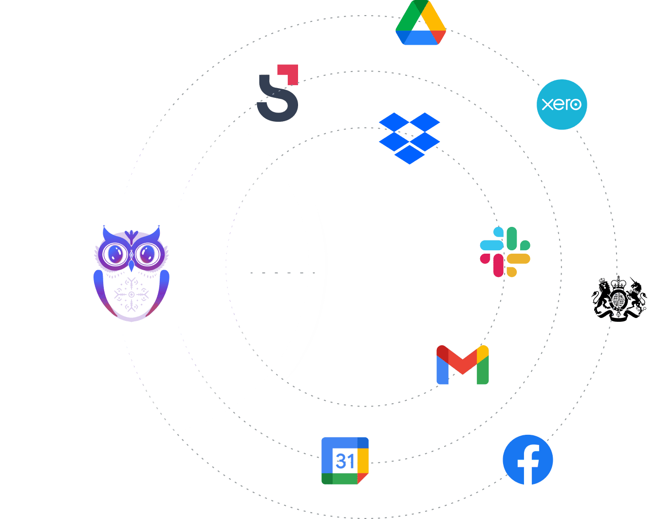 Uku's integrations