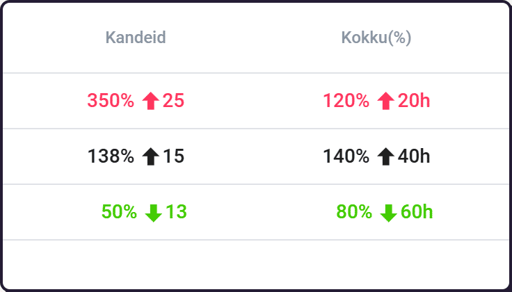 kliendilepingu monitooring