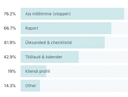 Aja mõõtmine