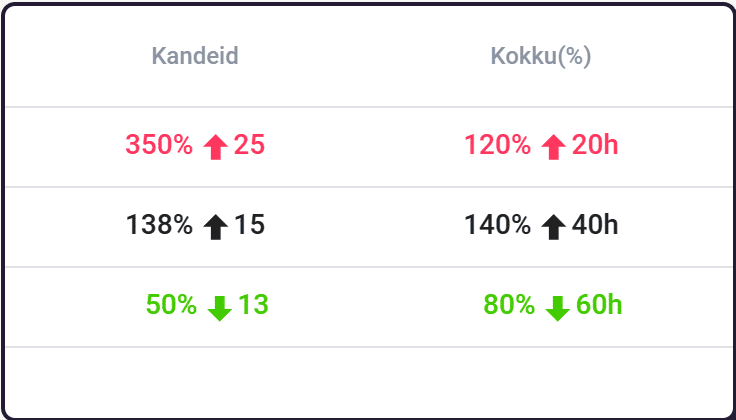 Raamatupidaja kannete arv