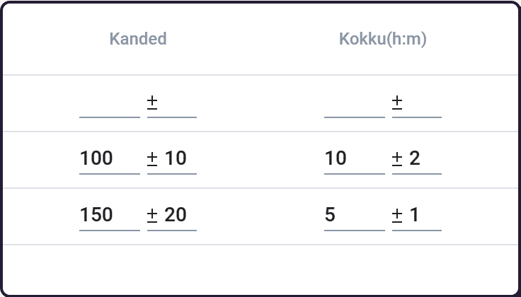 Raamatupidaja töötunnid