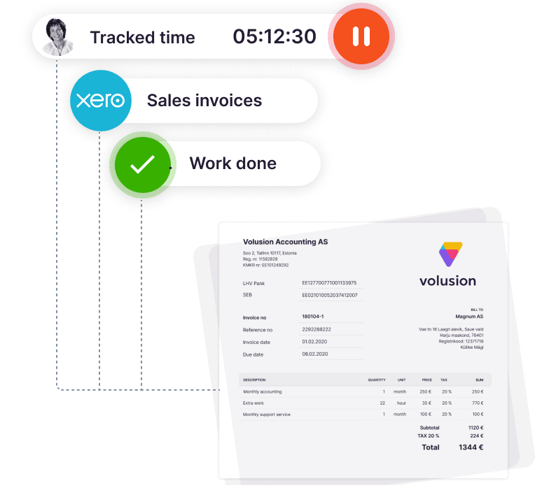 Automated data collection & invoicing by Uku